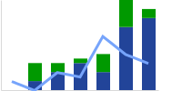 Bar chart with line marker